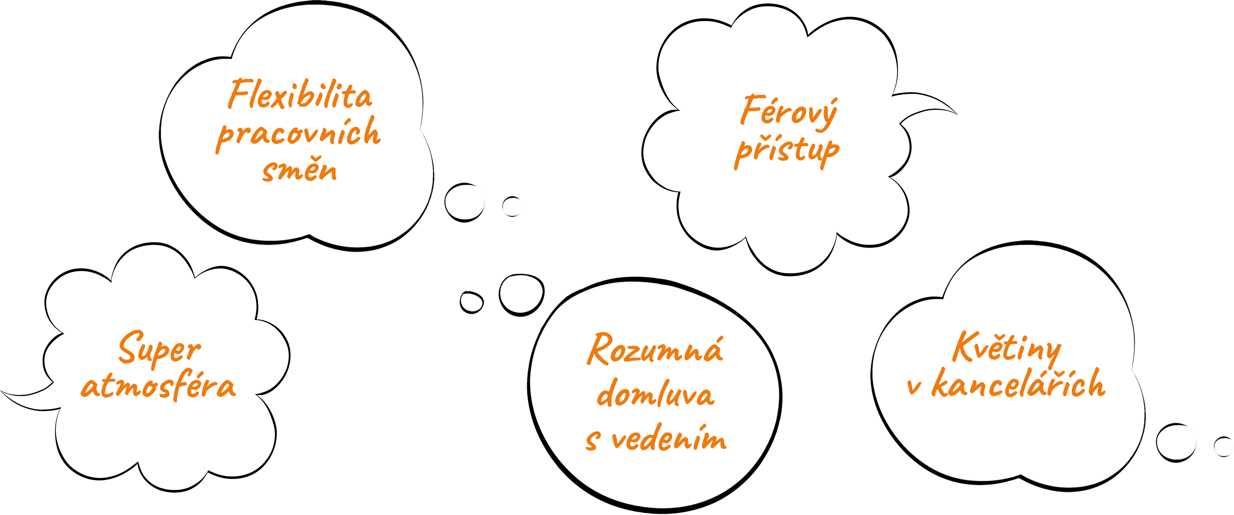 Co si pochvalují kolegové